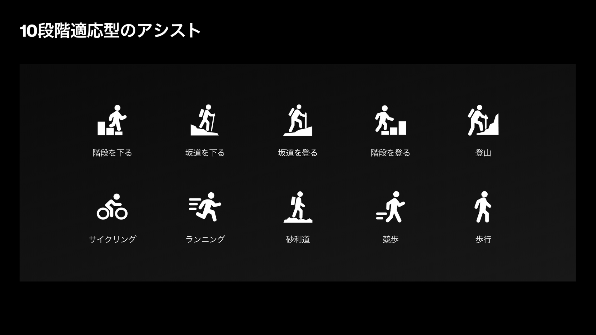 Hypershell X Pro：10段階適応型アシスト